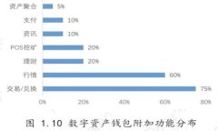 TP钱包皮皮虾：一站式数字