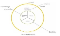 电脑版TP钱包使用指南：全