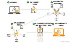 如何将BNB提币到TP钱包？所